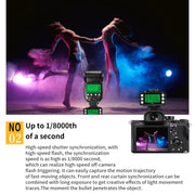 For Sony Pixel King Pro Camera Wireless Radio Flash TTL Transmitter and Receiver