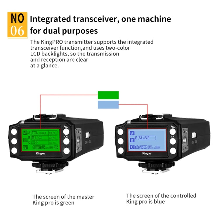 For Sony Pixel King Pro Camera Wireless Radio Flash TTL Transmitter and Receiver