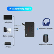 D9 2-in-1 Old-fashioned Audio Car Bluetooth Receiver Transmitter NFC Music Bluetooth Adapter
