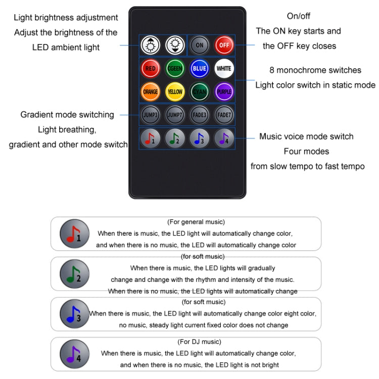Eight-Color LED Voice Control Car Music Rhythm Atmosphere Light, Specification: 5V USB With Switch APP + Remote Control