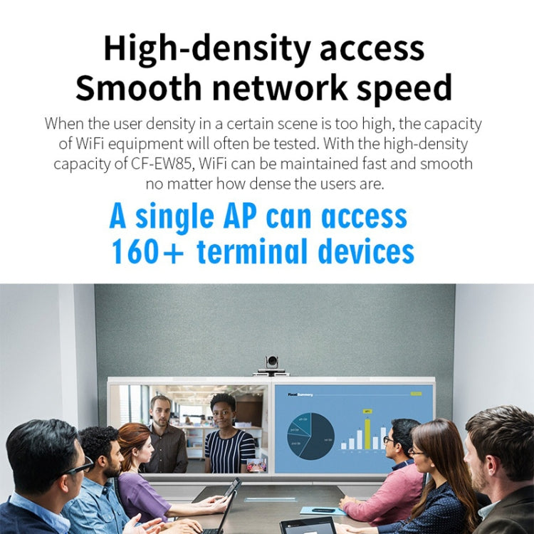 COMFAST CF-EW85 1300Mbps 2.4G/5.8G Gigabit Wireless AP Signal Amplifier Supports DC/POE Power Supply US Plug