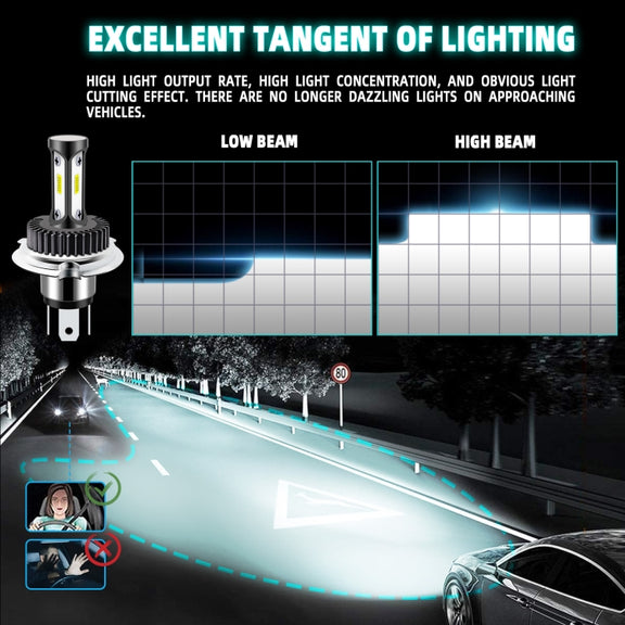 High Brightness LED Car Working Headlight(H4)