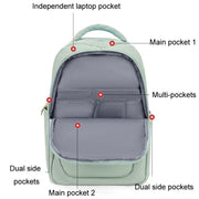 SKV B23874 Large Capacity Water Resistant Double Shoulder Casual Laptop Bag(Matcha Color)
