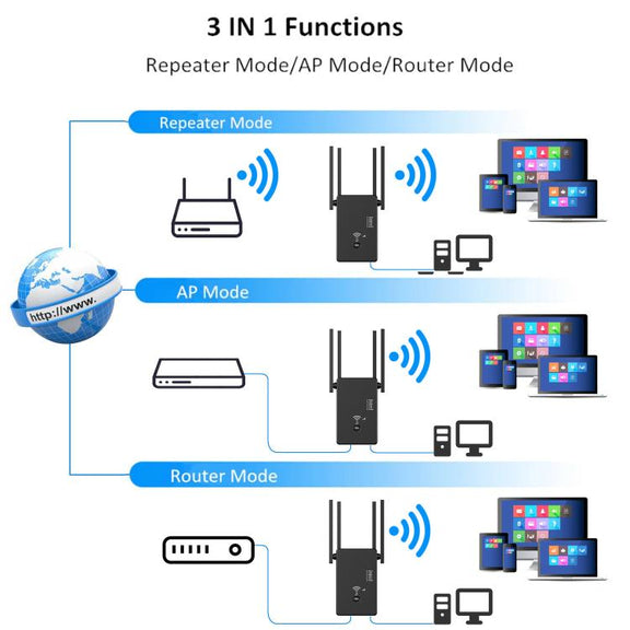 Urant U10 300Mbps 2.4G Wireless Repeater WiFi Signal Amplifier With 4 Antennas EU Plug White