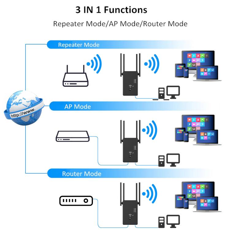 Urant U10 300Mbps 2.4G Wireless Repeater WiFi Signal Amplifier With 4 Antennas EU Plug White