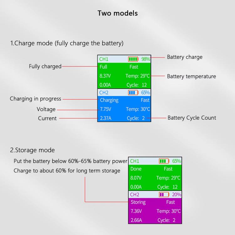 For DJI Mini 4 Pro / Mini 3 Pro / Mini 3 YX Color Screen Dual-way Charger Battery Manager  With 65W US Plug