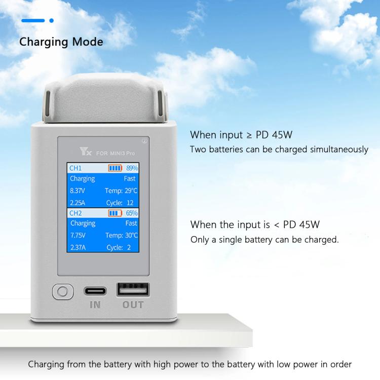 For DJI Mini 4 Pro / Mini 3 Pro / Mini 3 YX Color Screen Dual-way Charger Battery Manager  With 65W US Plug