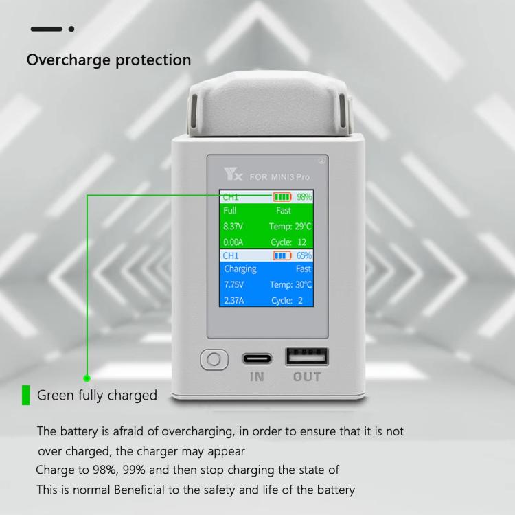For DJI Mini 4 Pro / Mini 3 Pro / Mini 3 YX Color Screen Dual-way Charger Battery Manager With 65W EU Plug