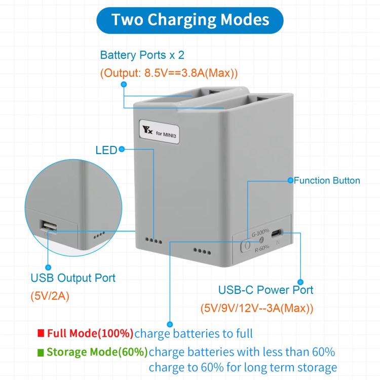 For DJI Mini 4 Pro / Mini 3 Pro / Mini 3 YX  Dual-Way Charger Battery Manager With 35W EU Plug