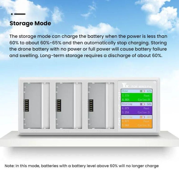 For DJI Mini 4 Pro / Mini 3 Pro / Mini 3 YX Color Screen 3-Way Charger Battery Manager With 65W US Plug