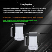 For DJI Mini 4 Pro / Mini 3 Pro / Mini 3 Color Screen Digital Display Four-Way Charger Battery Manager  EU Plug
