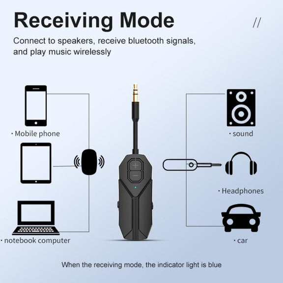 2 In 1 Aux Car Bluetooth 5.4 Audio Receiver Transmitter
