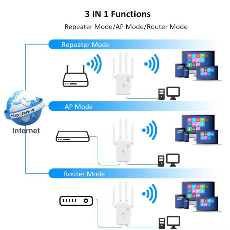 Urant U11 1200Mbps 2.4G&5.8G Wireless Repeater WiFi Signal Amplifier Support WPS Quick Setting UK Plug White