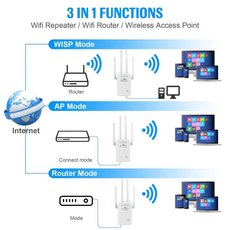 Urant U9 300Mbps 2.4G Wireless Repeater WiFi Signal Amplifier Support WPS Quick Setting AU Plug White