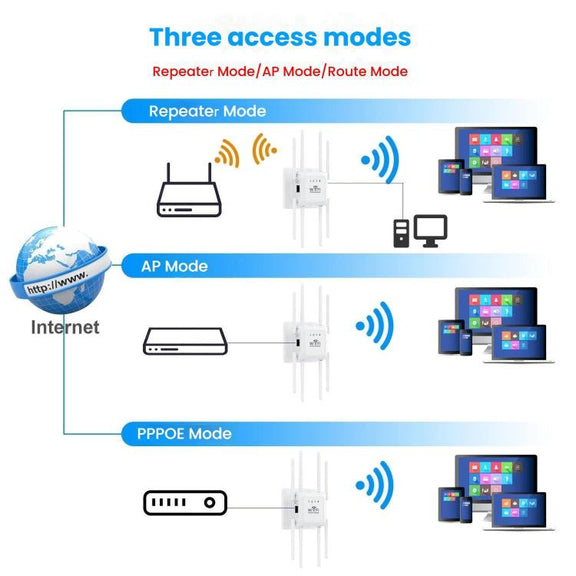 U18 300Mbps 2.4G Wireless Repeater WiFi Signal Amplifier With 8 Antennas EU Plug White