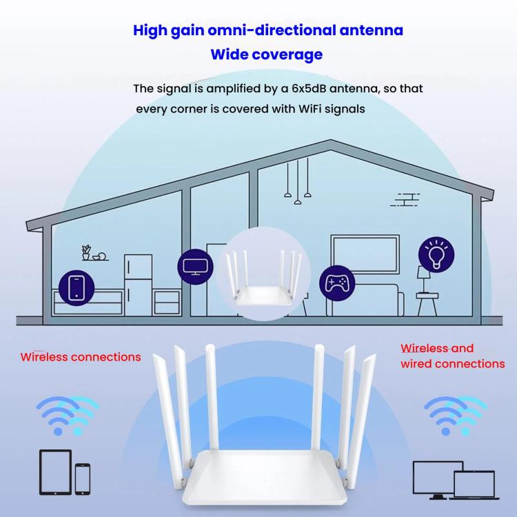 Urant 1200Mbps Wireless Router Supports AP Broadband Dial-up With 6x5dB Antenna US Plug