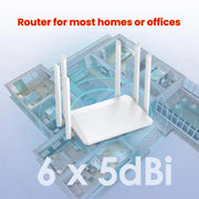 Urant 1200Mbps Wireless Router Supports AP Broadband Dial-up With 6x5dB Antenna US Plug