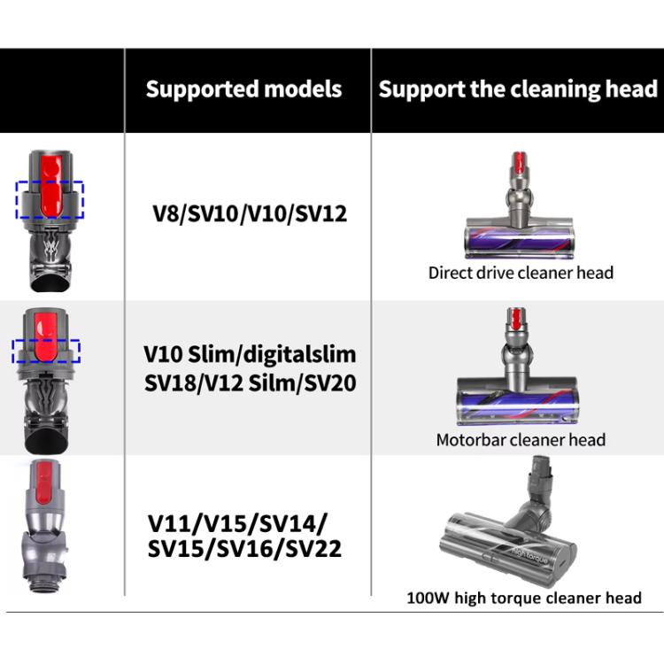 For Dyson V11 / V15 High Torque  Suction Head Connector Power Interface Vacuum Cleaner Repair Parts