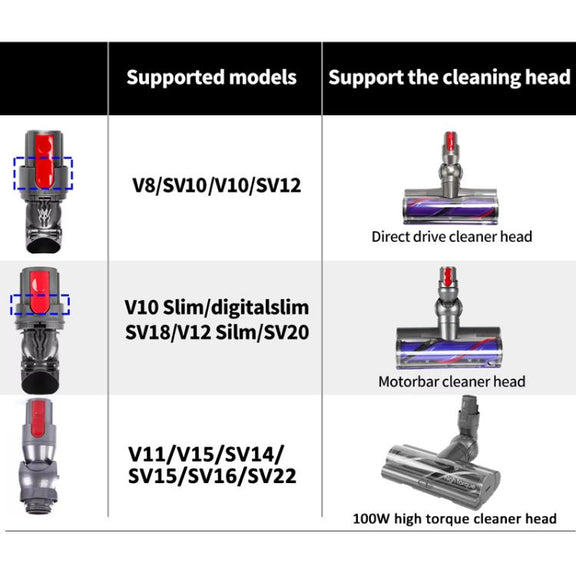 For Dyson V11 / V15 High Torque  Suction Head Connector Power Interface Vacuum Cleaner Repair Parts