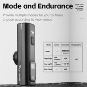 WEST BIKING Bicycle Water-resistant TYPE-C Rechargeable High-Brightness Headlight, Style: Digital Battery Display