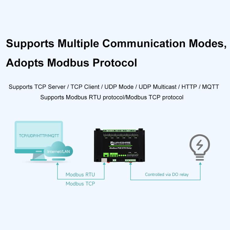 Waveshare 24964 Industrial 8-ch Ethernet Relay Module, PoE Port Communication(Modbus POE ETH Relay)