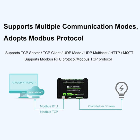 Waveshare 24964 Industrial 8-ch Ethernet Relay Module, PoE Port Communication(Modbus POE ETH Relay)