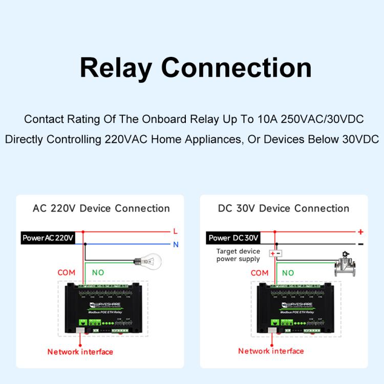 Waveshare 24964 Industrial 8-ch Ethernet Relay Module, PoE Port Communication(Modbus POE ETH Relay)