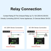 Waveshare 24964 Industrial 8-ch Ethernet Relay Module, PoE Port Communication(Modbus POE ETH Relay)
