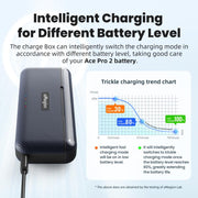 For Insta360 Ace Pro 2 Battery aMagisn Fast Charging Box Charger Storage Compartment