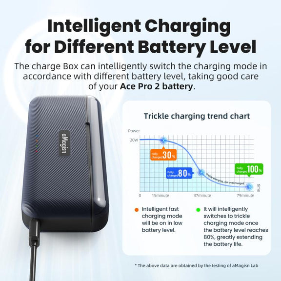 For Insta360 Ace Pro 2 Battery aMagisn Fast Charging Box Charger Storage Compartment