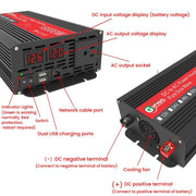 Gurxun 1500W Dual USB Fast Charger Dual Digital Display Pure Sine Wave Inverter, Spec: EU Plug 12V To 220V