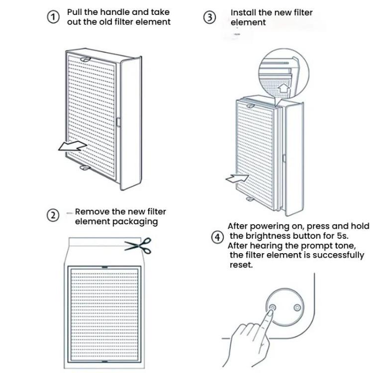 For Xiaomi Air Purifier Max 2pcs Filter HEPA Activated Carbon Purification Filter Element(Blue)