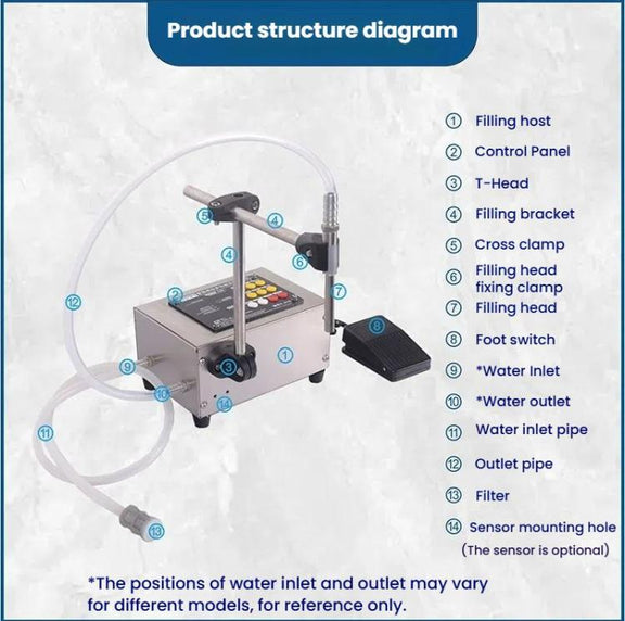 HECHEN CA10B  Heat-resistant 1.5L Automatic Small Intelligent Single Head Liquid Induction Multifunctional Quantitative Filling Machine(EU Plug)