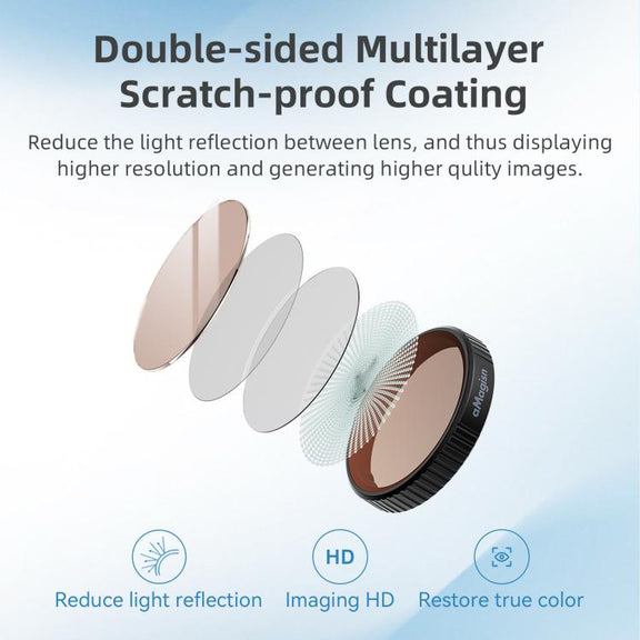 aMagisn Filter For DJI Action 5 Pro / 4 / 3, Spec: UV