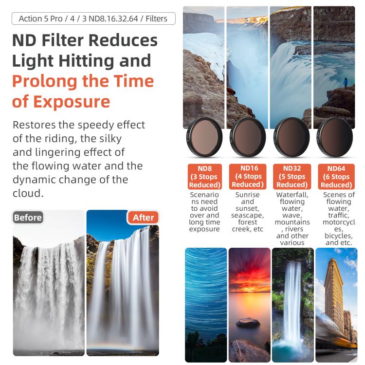aMagisn Filter For DJI Action 5 Pro / 4 / 3, Spec: ND8+16+32+CPL