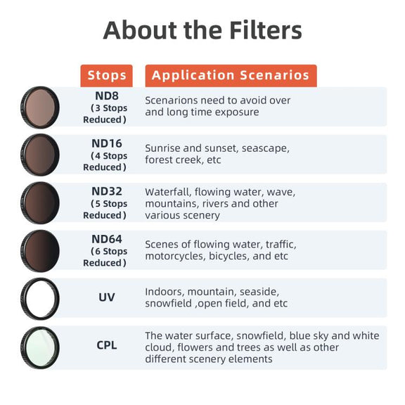 aMagisn Filter For DJI Action 5 Pro / 4 / 3, Spec: ND8+16+32+64