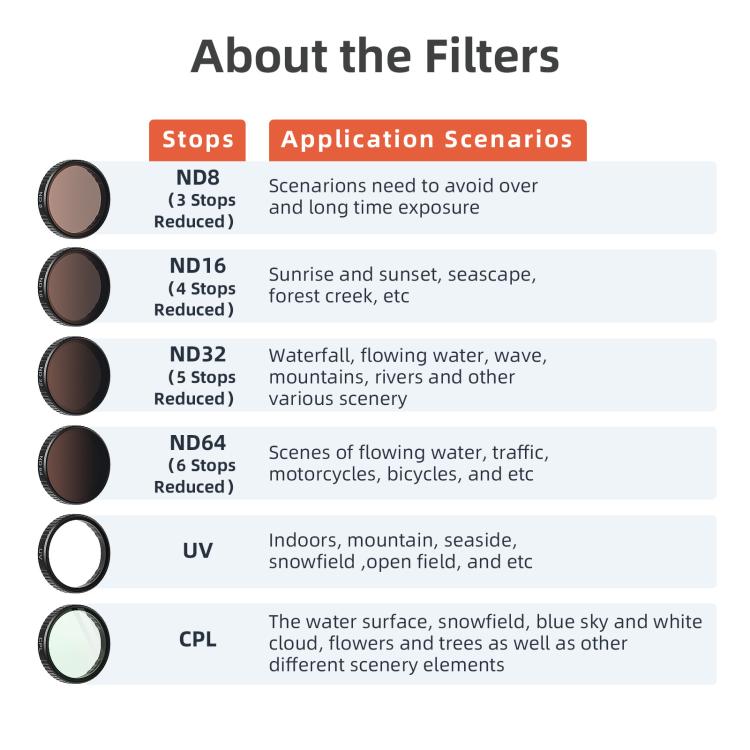 aMagisn Filter For DJI Action 5 Pro / 4 / 3, Spec: CPL