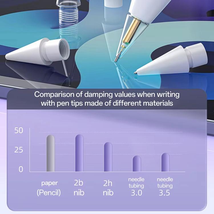 For Apple Pencil Pro / 2 / 1 Replacement Tips Stylus Nib, Spec: 2H x 2+2B x 2