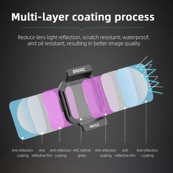 For DJI Flip BRDRC Lens Filters Protective Lens Accessories, Style: ND32