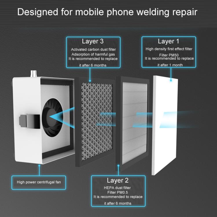 3pcs / Set 2UUL Desktop Smoking Apparatus Phone Repair Purification Station Filter Cartridge Accessories
