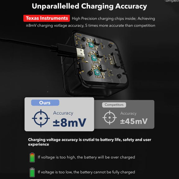 For GoPro HERO13 Black Super Fast Charger Dock Battery Charging Station With OLED Screen Display(Transparent Black)