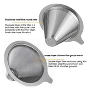 304 Stainless Steel Coffee Filter Reusable Mesh for Pour Over/Drip Coffee Maker, Spec: 1-2 Cups