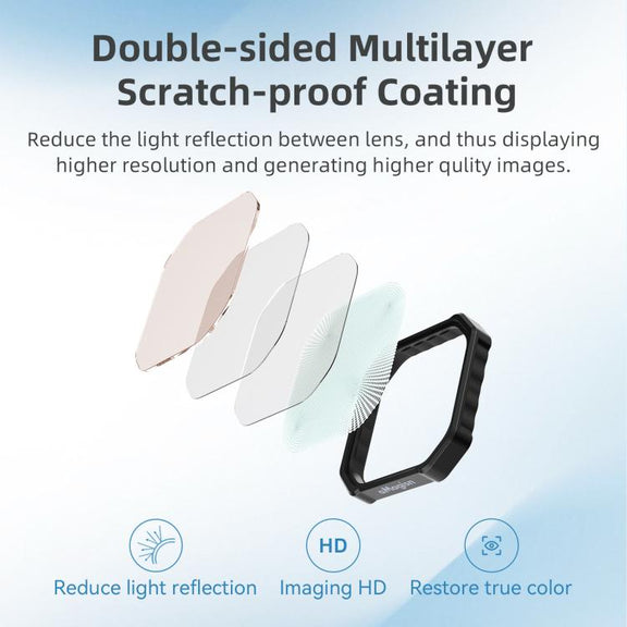 For Insta360 Ace Pro / Ace Pro 2 aMagisn AC28 Filter, Spec: CPL+ND8+ND16+ND32