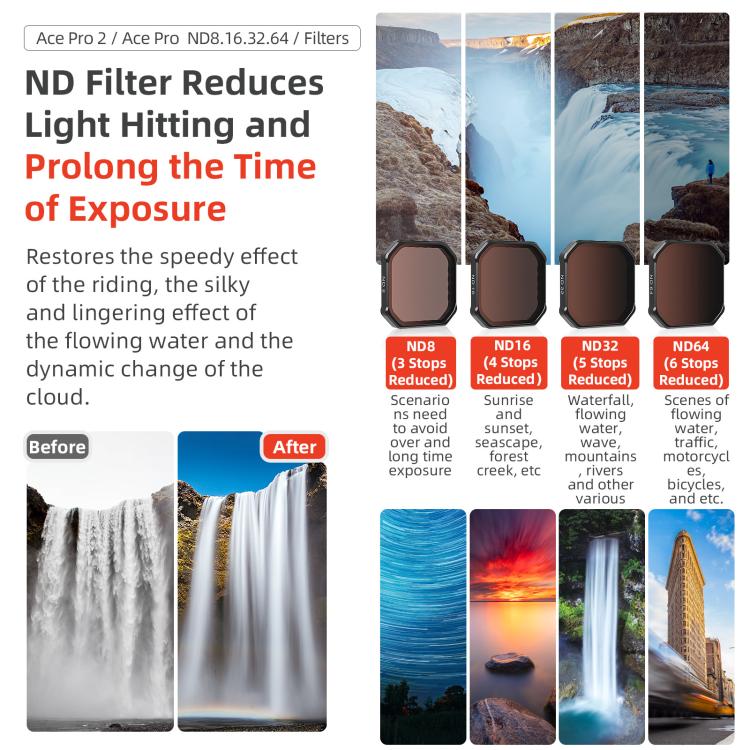 For Insta360 Ace Pro / Ace Pro 2 aMagisn AC28 Filter, Spec: CPL+ND8+ND16+ND32