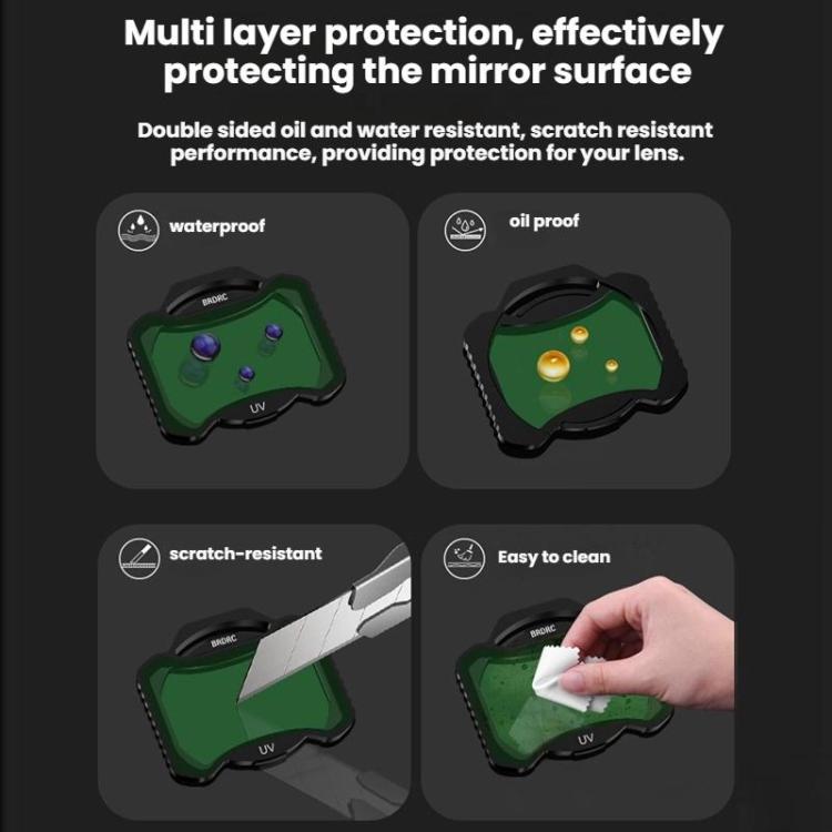 For DJI Avata 2 BRDRC Aluminum Frame Filter Accessories, Specification: ND32