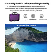 For DJI Avata 2 BRDRC Aluminum Frame Filter Accessories, Specification: ND8+ND16+ND32+ND64
