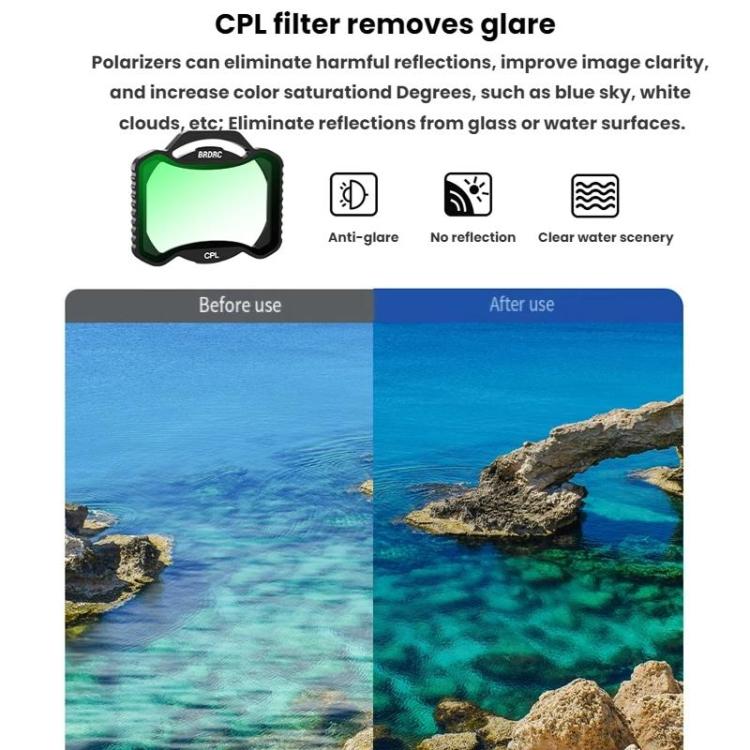 For DJI Avata 2 BRDRC Aluminum Frame Filter Accessories, Specification: CPL