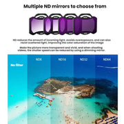 For DJI Avata 2 BRDRC Aluminum Frame Filter Accessories, Specification: CPL