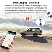 TK303F Car Truck Vehicle Tracking GSM GPRS GPS Tracker without Remote Control