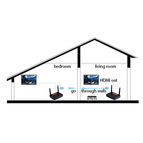 Measy FHD676 Full HD 1080P 3D 5-5.8GHz Wireless HDMI Transmitter (Transmitter + Receiver) Transmission Distance: 200m, Specifications:UK Plug